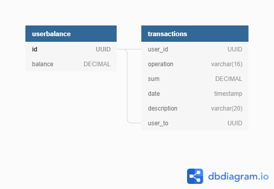 Schema