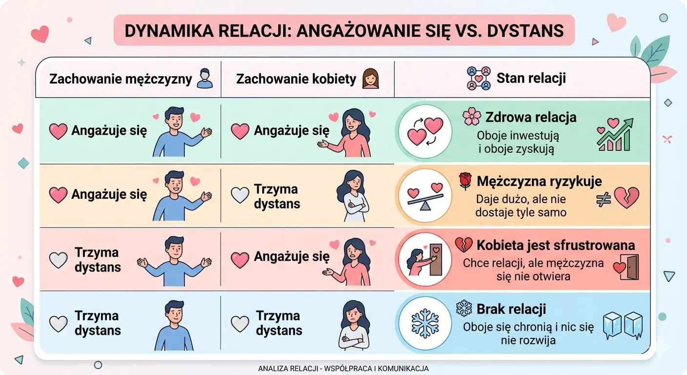 analiza-relacji.webp