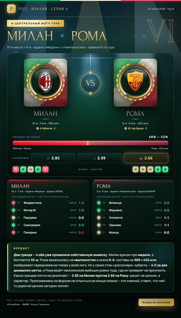 01 milan roma