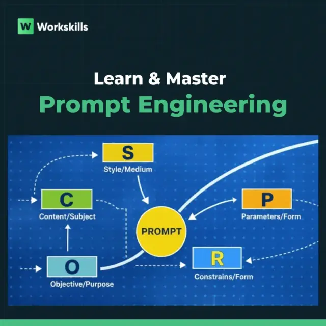 Workskills community