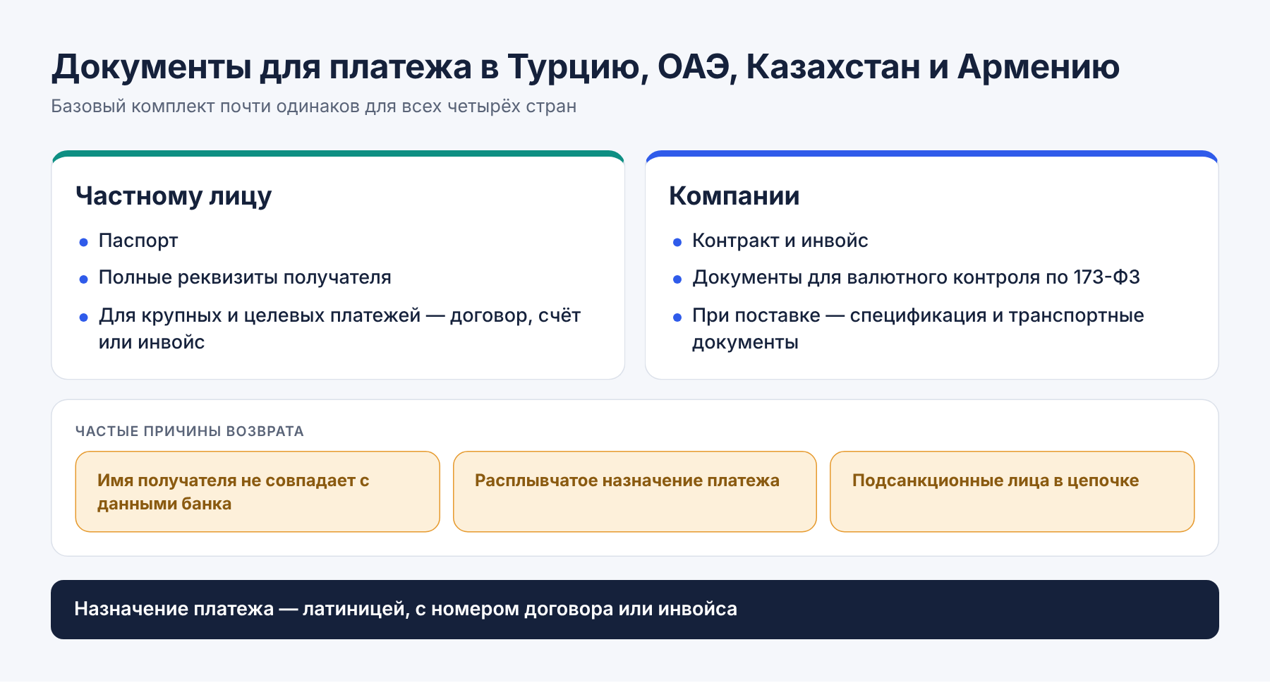 Как проходят платежи из России в Турцию, ОАЭ, Казахстан и Армению