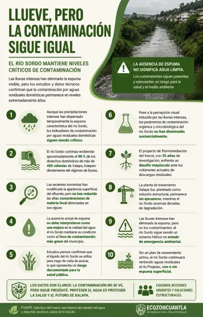 Infografias-ecozoncuantla-blog-10