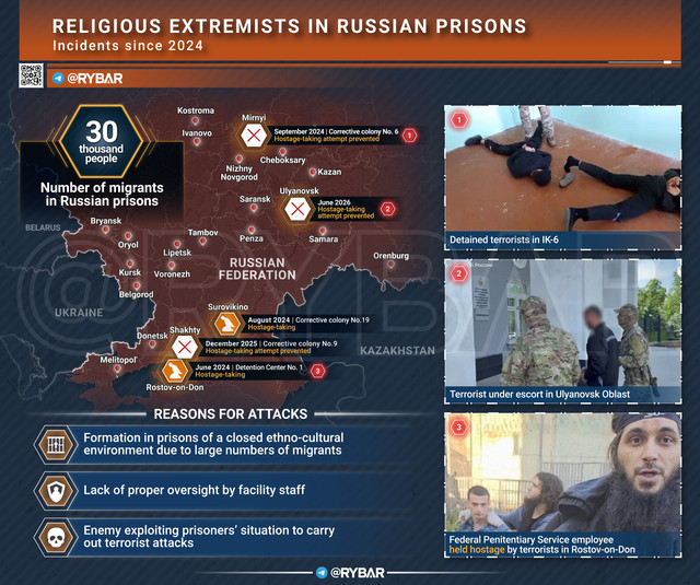 09 06 религиозные экстремисты в российских тюрьмах АНГЛ