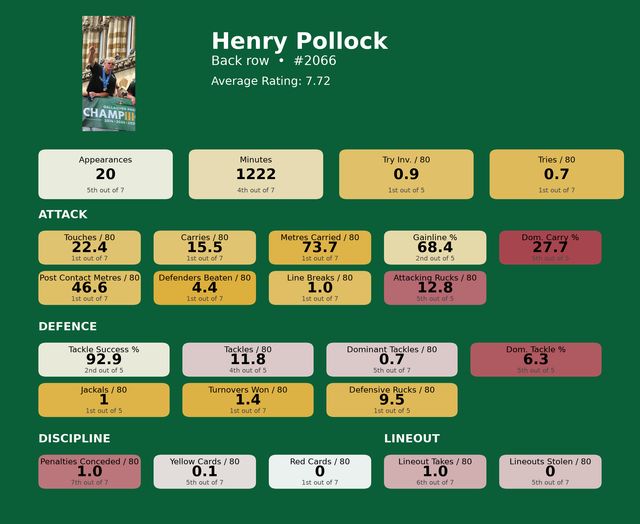 Back row Henry Pollock card