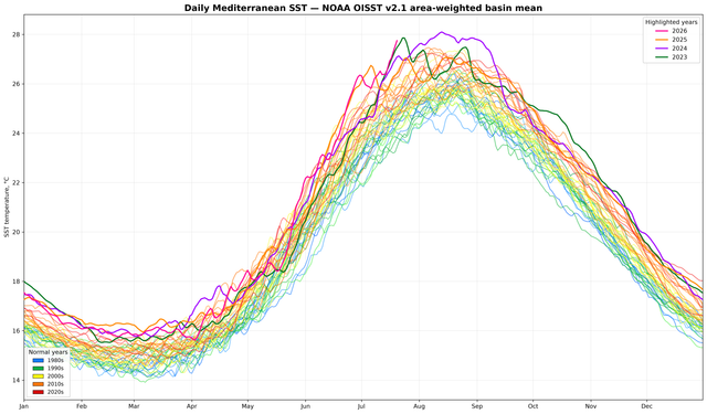 OISST Mediterranean SST All Years 1982 2026.png