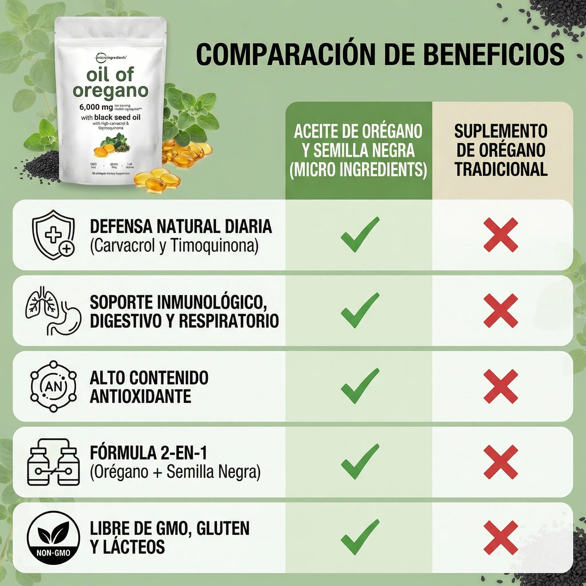 Oil of Oregano oferta final