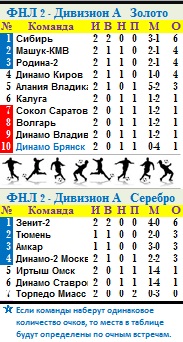 Табл