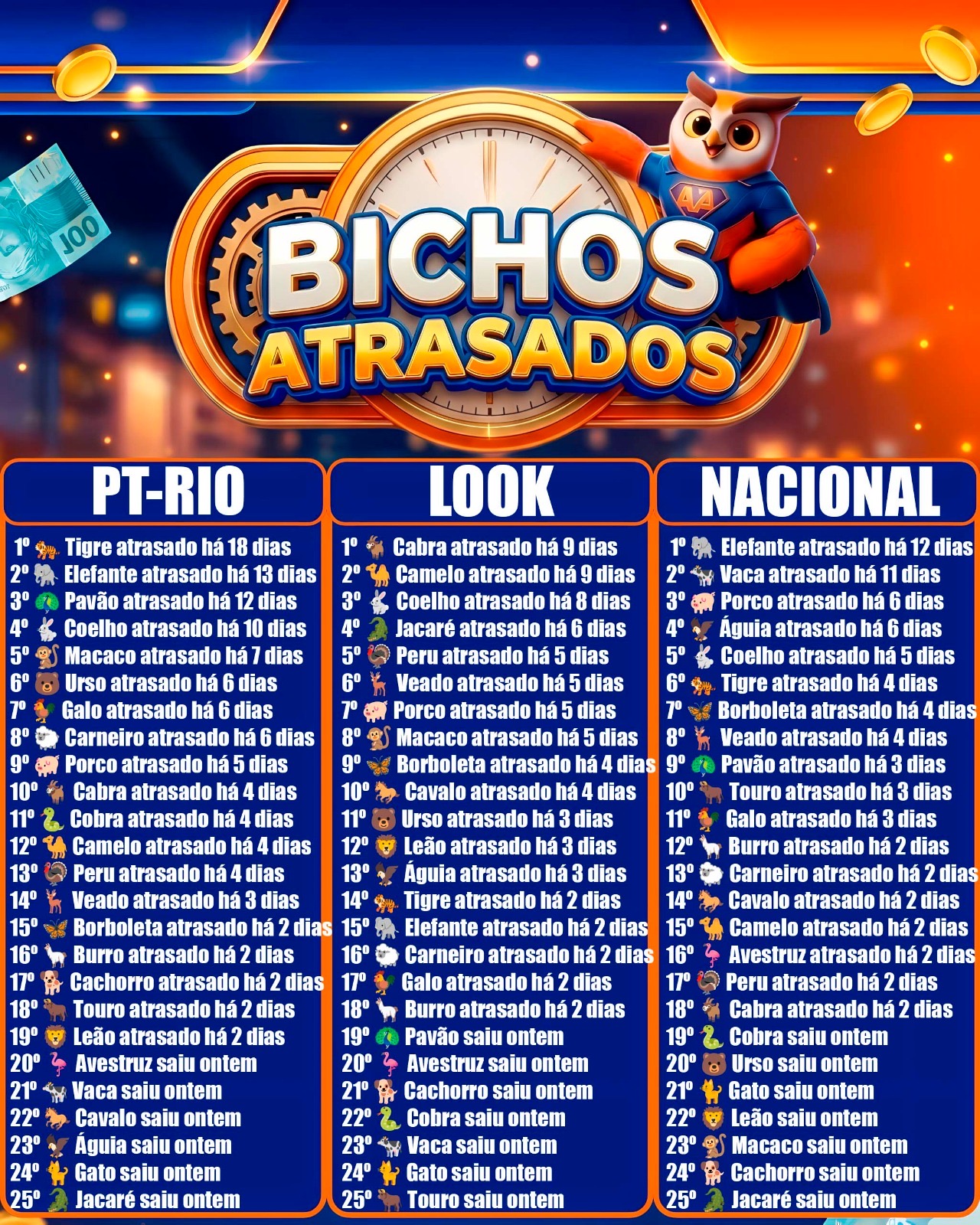 Atrasados do Dia