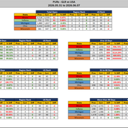 2026 06 07 GLR PUR Report Stats Report