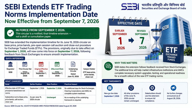 sebi etf implementation date extension.jpg