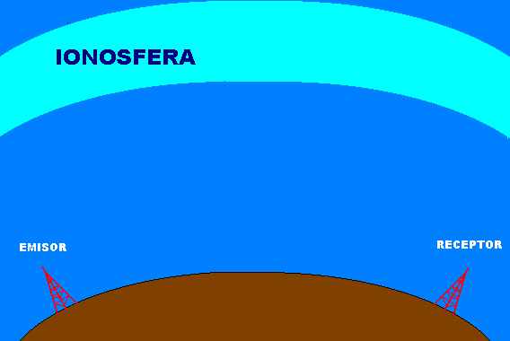 rebote-ionosferico1.gif