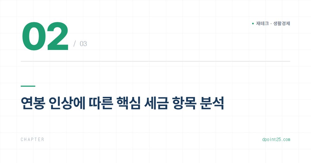 💰 연봉 인상 시 세금 변화 분석