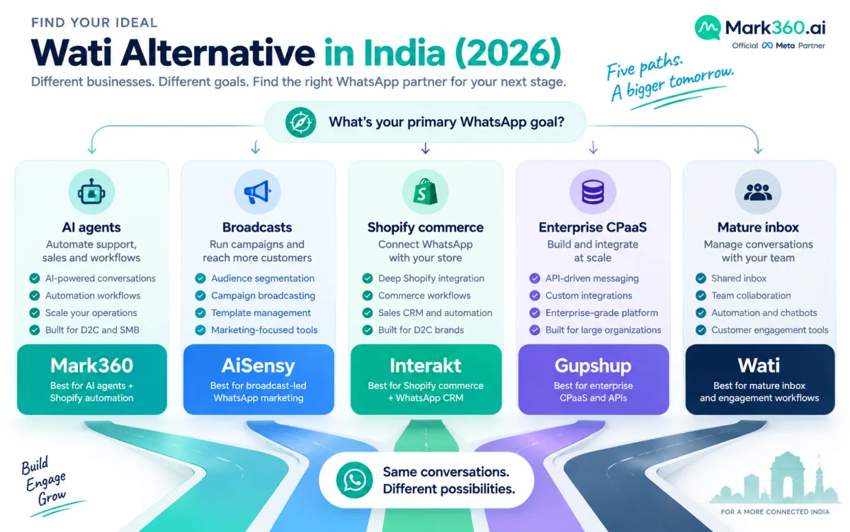 Wati alternatives India comparison for WhatsApp API buyers