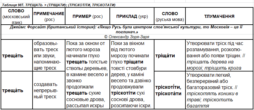 т