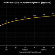 pxp-brightness-log