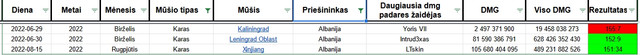 Albanija