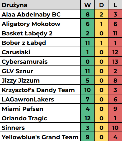gw5-bilans.png
