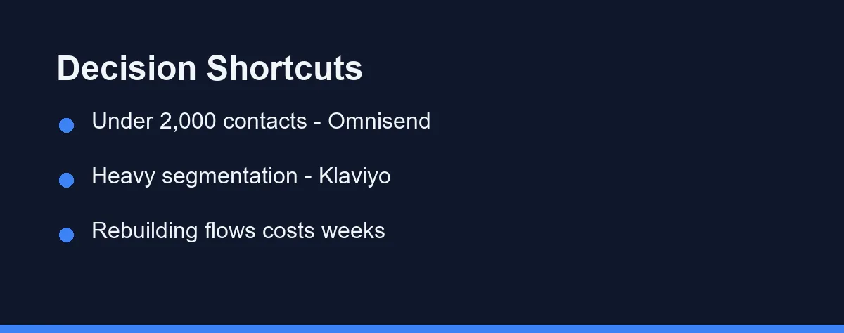 Decision Shortcuts: Under 2,000 contacts - Omnisend; Heavy segmentation - Klaviyo; Rebuilding flows costs weeks