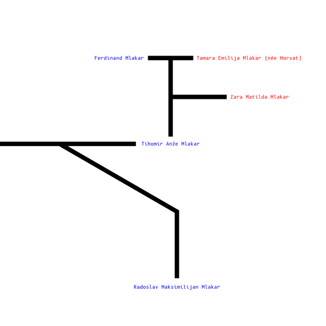 Two Fictional Families 2.png