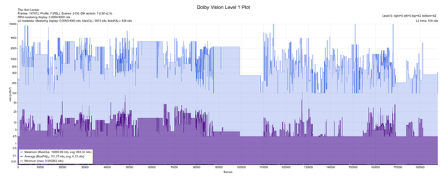 The-Hurt-Locker-Do-Vi-L1-PLOT