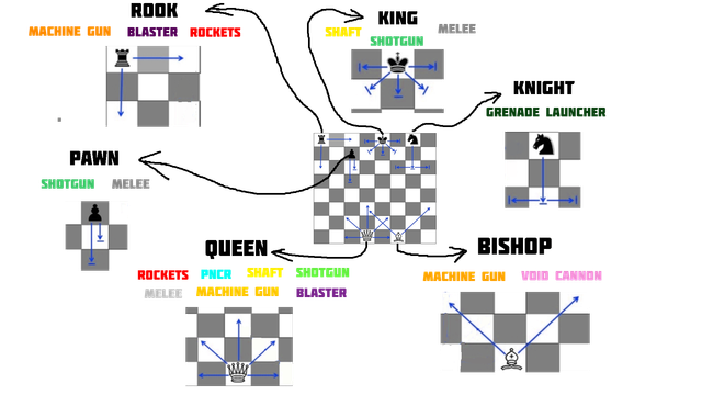 dbt-chess-baccccc