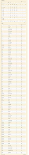 58