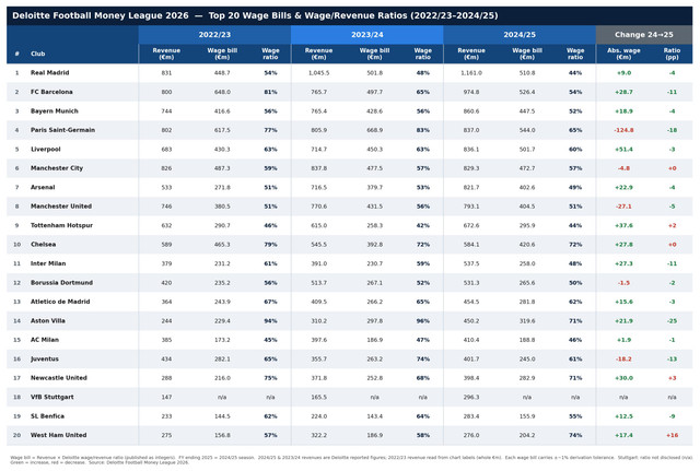 wage table