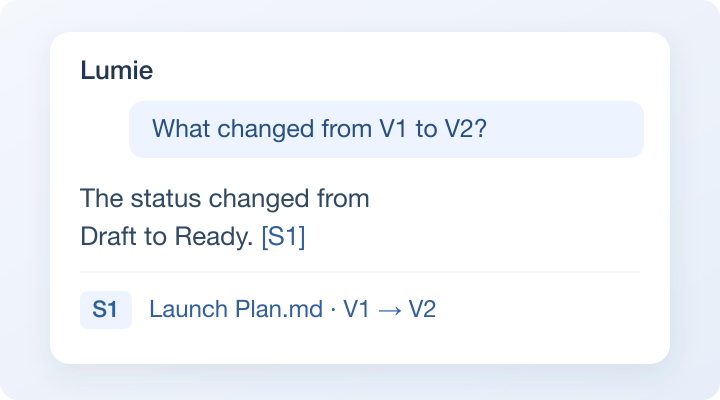 AI illustration: Lumie explains a change from Draft to Ready and references Launch Plan.md, V1 to V2.