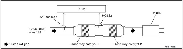 Three-way-Catalyst-Function