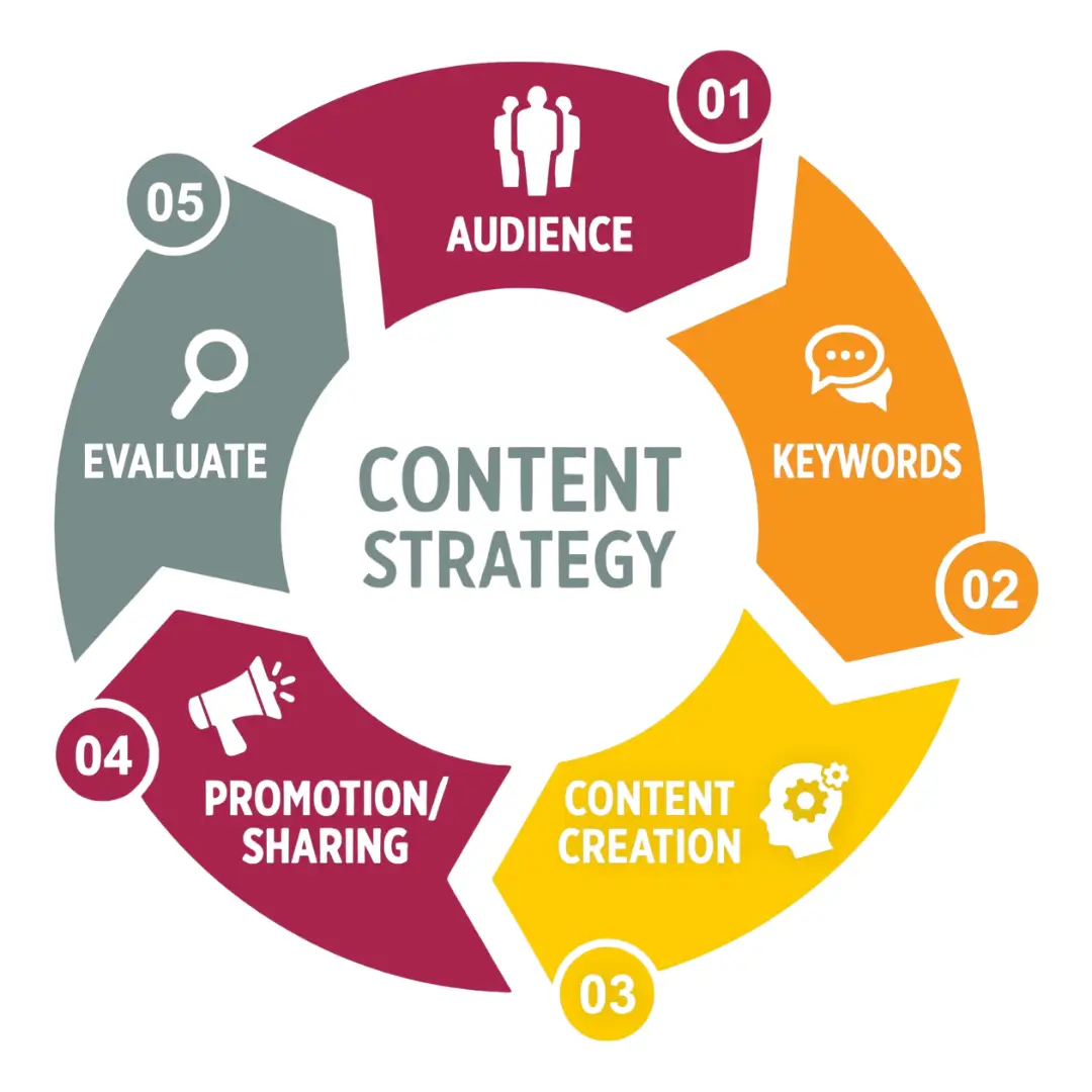 خدمة صناعة المحتوي