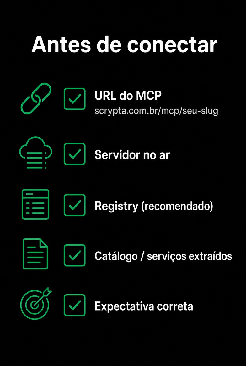 Checklist: antes de conectar