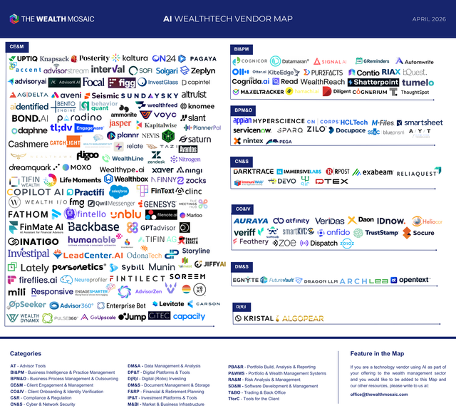 TWM AI Wealth Tech Vendor Map Apr 2026 part1 v2.png