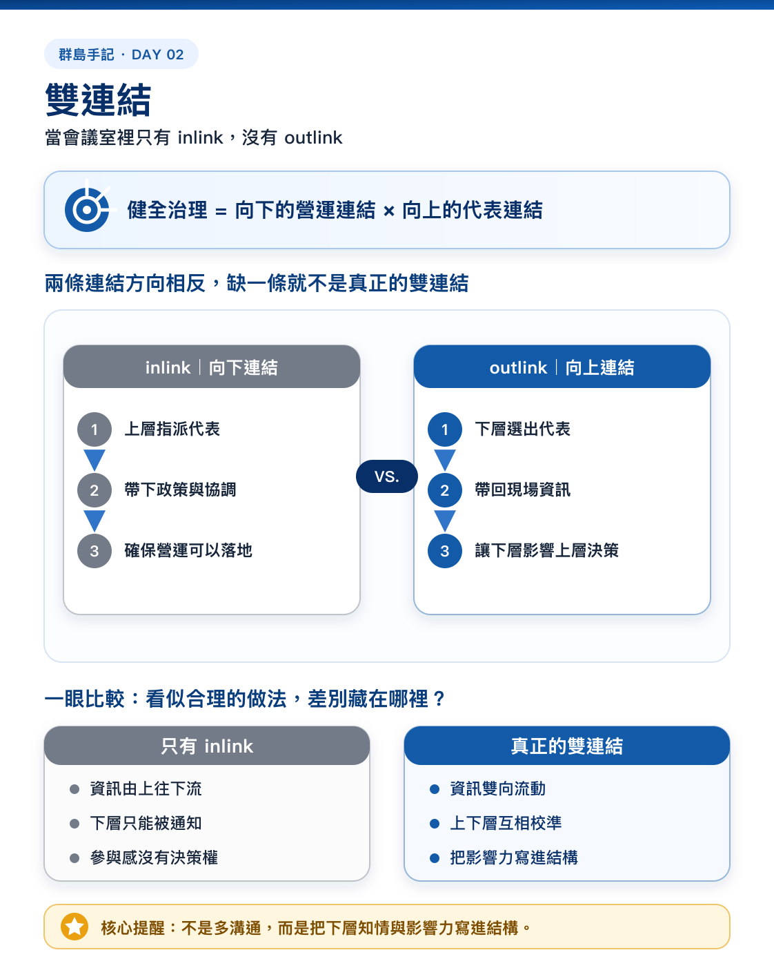Day 02 資訊圖