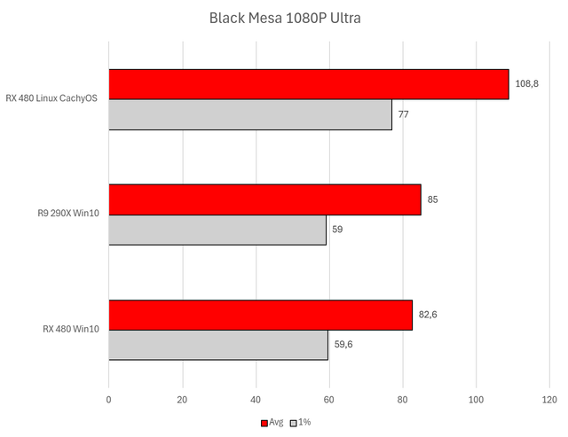blackmesa