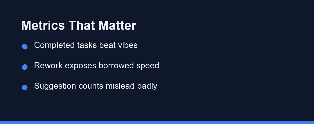 Metrics That Matter