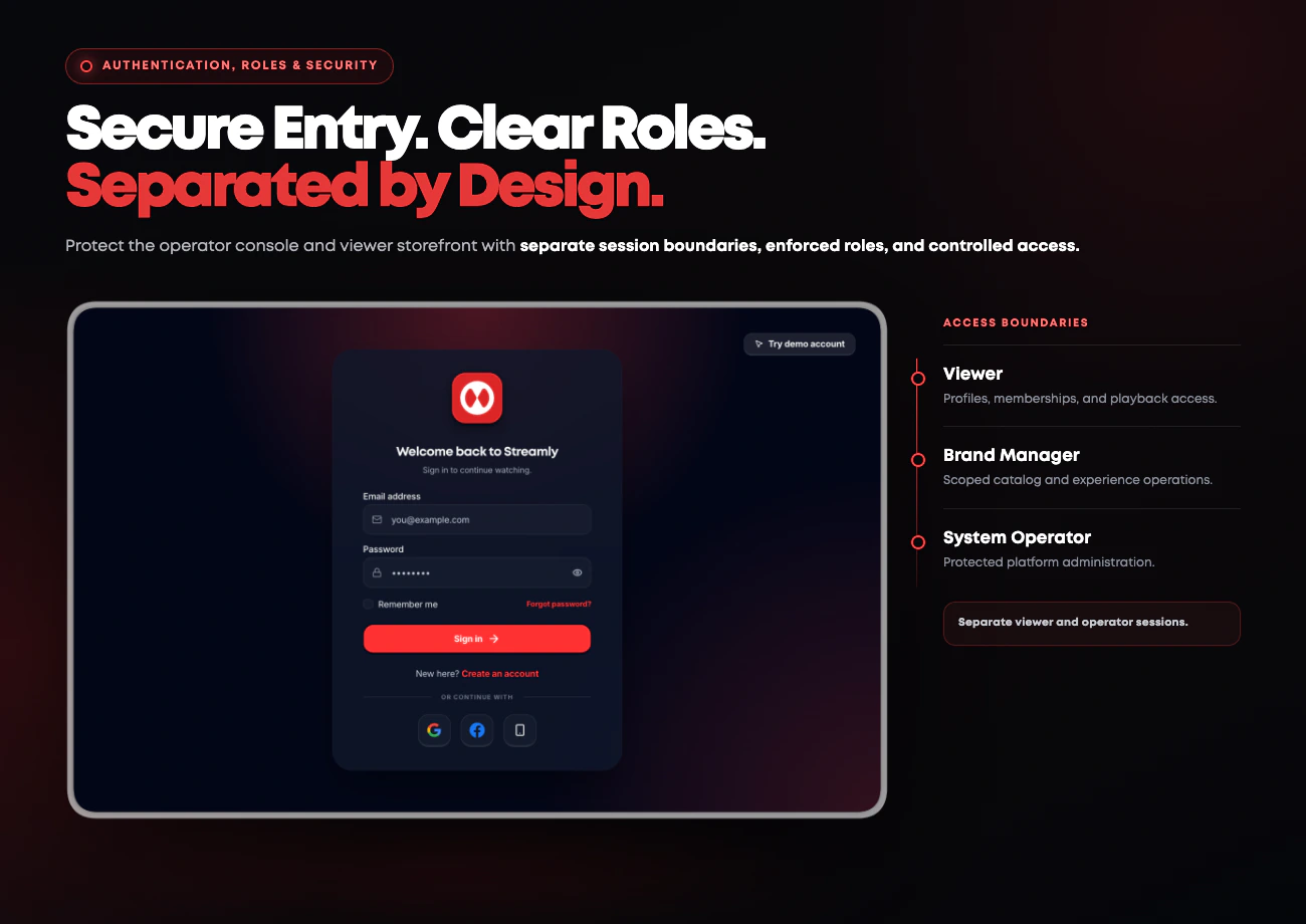 Streamly viewer sign-in interface alongside Viewer, Brand Manager, and System Operator access boundaries