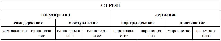 строй