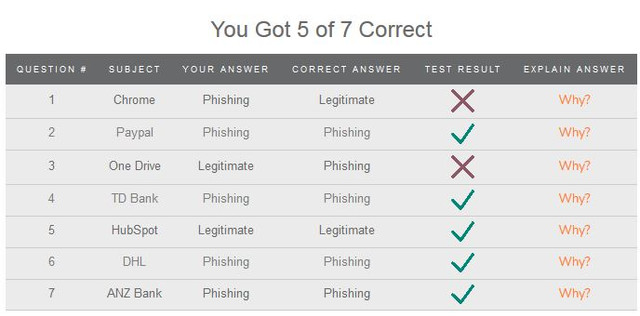 phisingquiz.jpg