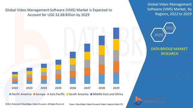 Video-Management-Software-VMS-Market
