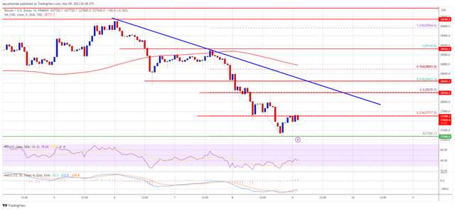 Bitcoin-6-1140x525