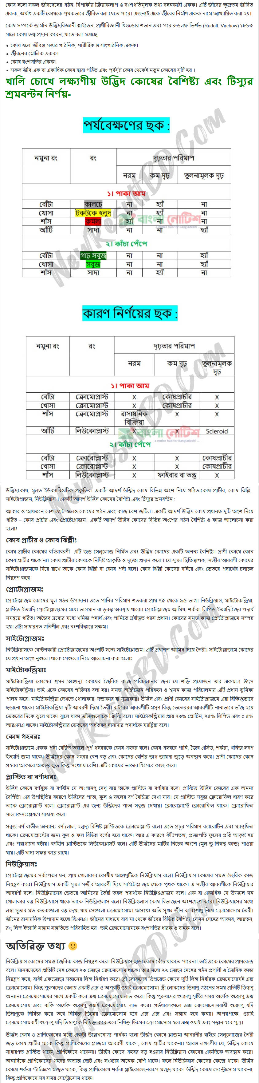 SSC Biology Assignment 2021 Answer