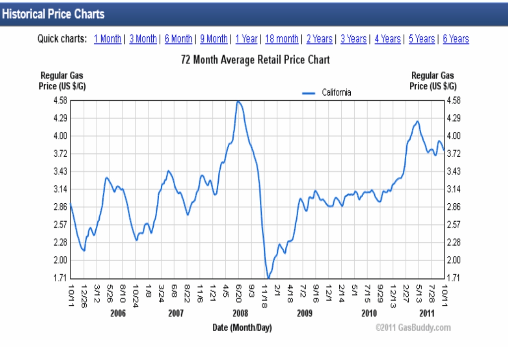 Why No one is What You Should Do Today And Speaking About Reading Price Charts Reading Price Charts