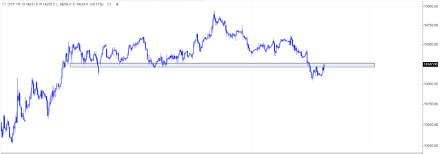 dax