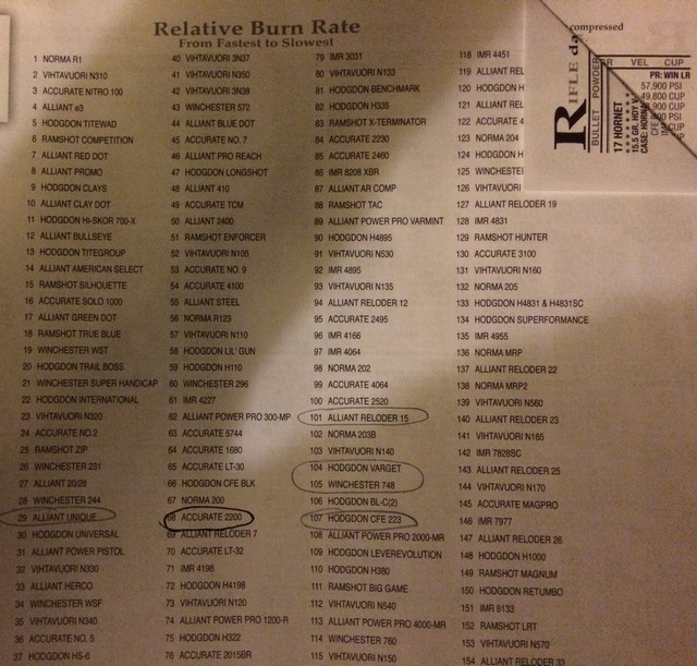rates