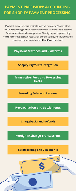 Accounting for Shopify payment processing requires attention to detail and adherence to best practices to ensure financial accuracy and compliance. By leveraging accounting software, reconciling transactions regularly, and staying informed about payment processing dynamics, merchants can effectively manage their Shopify store finances and drive business growth. To know more visit here https://www.esenshi.com/shopify-accounting