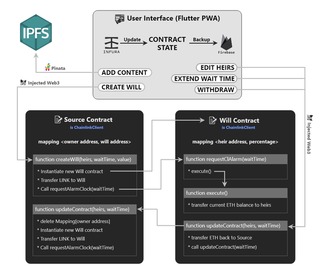 Technical Architecture alt text