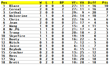 standings-individuals-round02.png