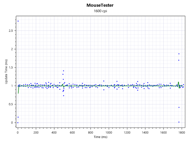 lamzu-mini-pro-WIRED-1000-motion-sync-on