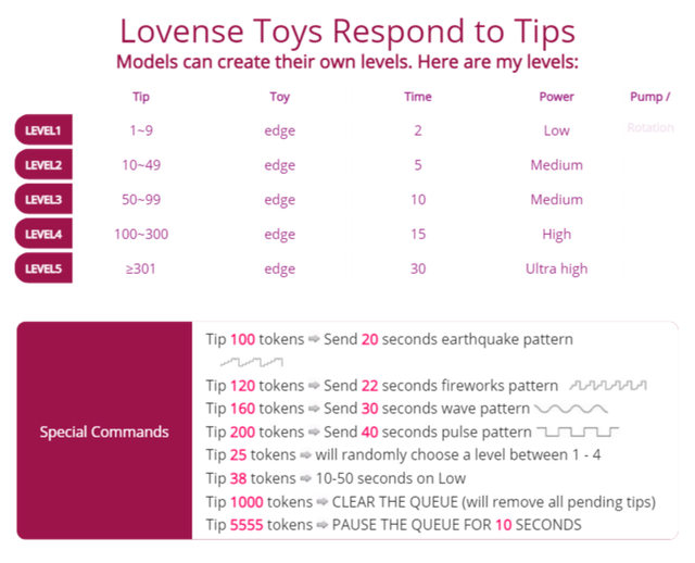 lovense-level