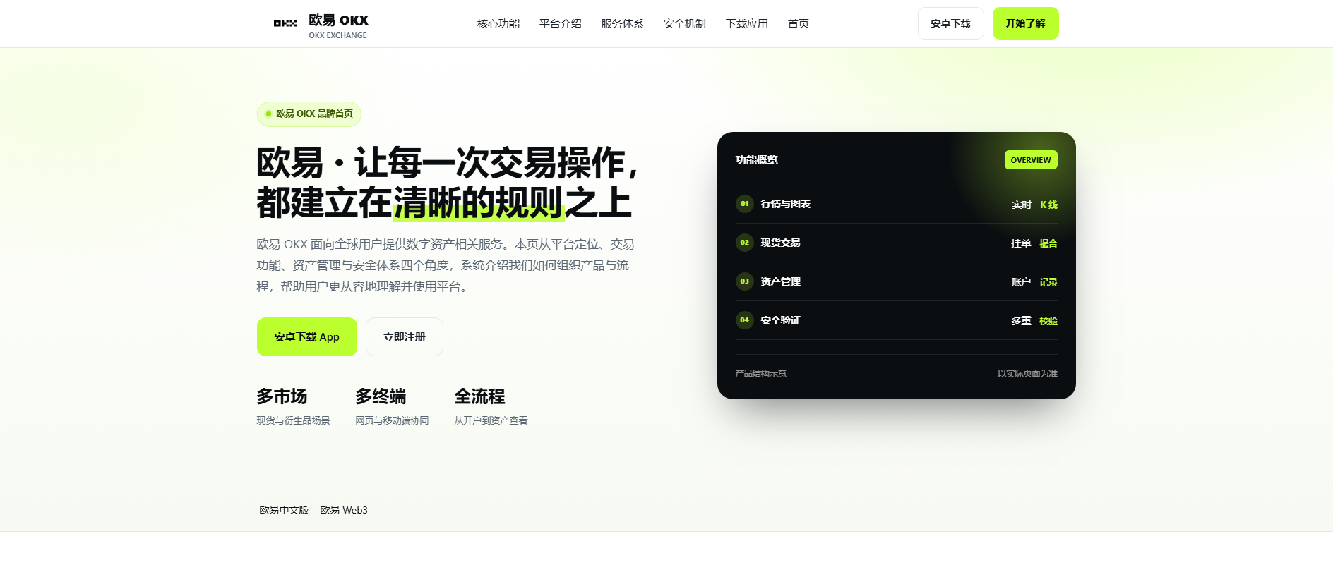 Stored capture of view-okx.com.cn